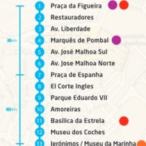 paradas-tagus